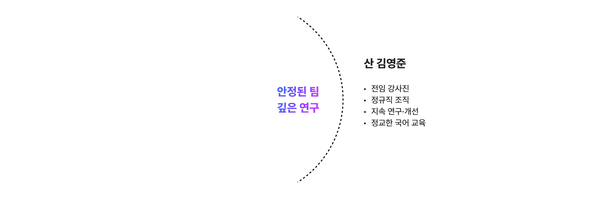 교육 철학 다이어그램