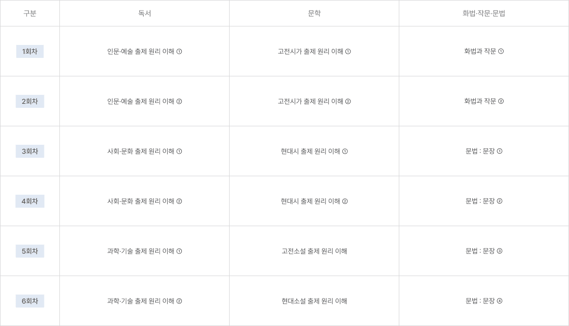 대치 수능집중반 커리큘럼 이미지