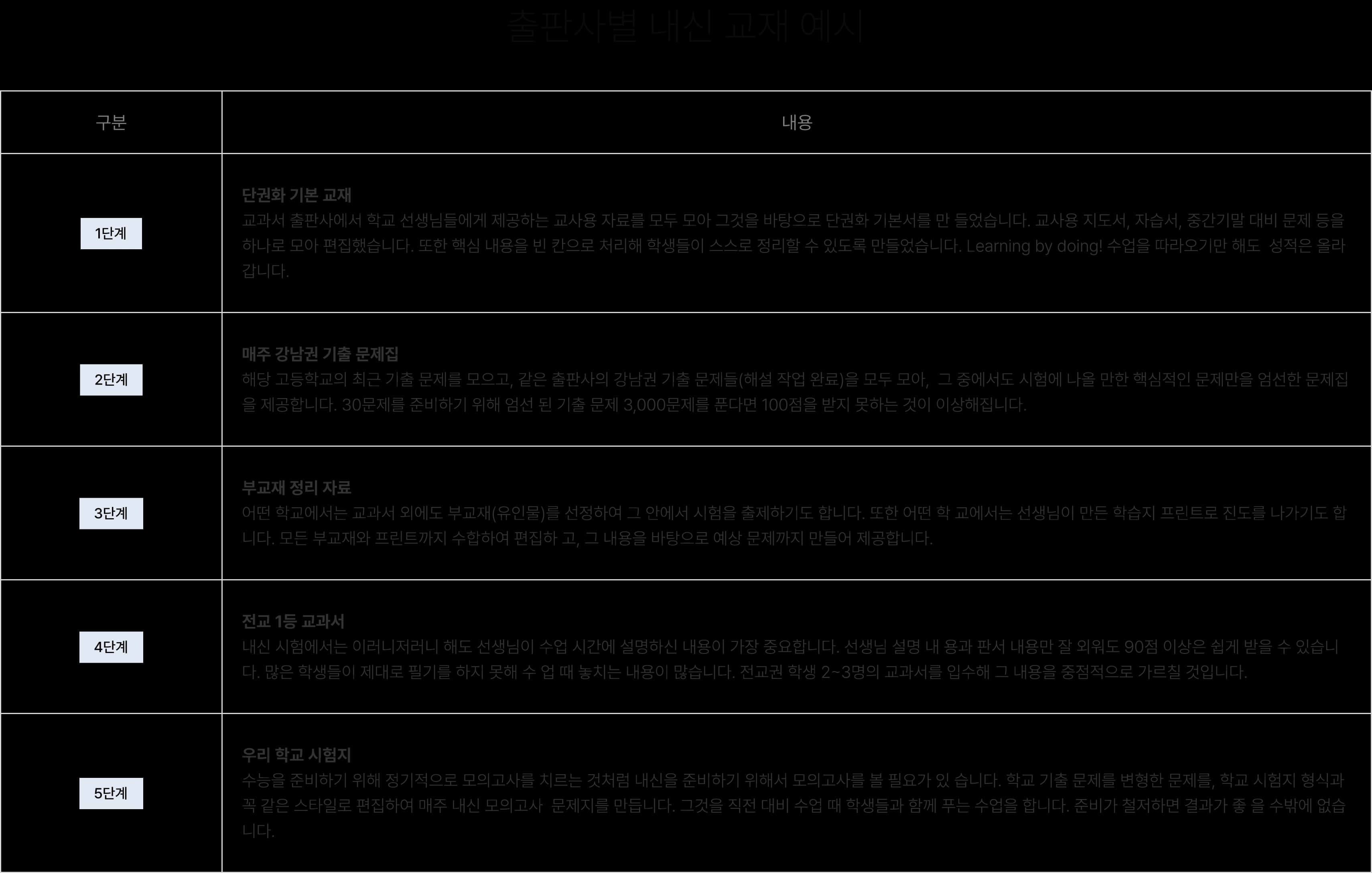 고1 학교별 내신 교재 예시 이미지