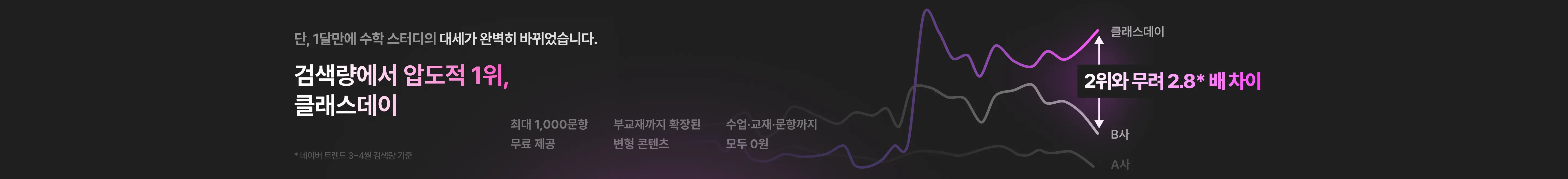 클래스데이 검색량 압도적 1위